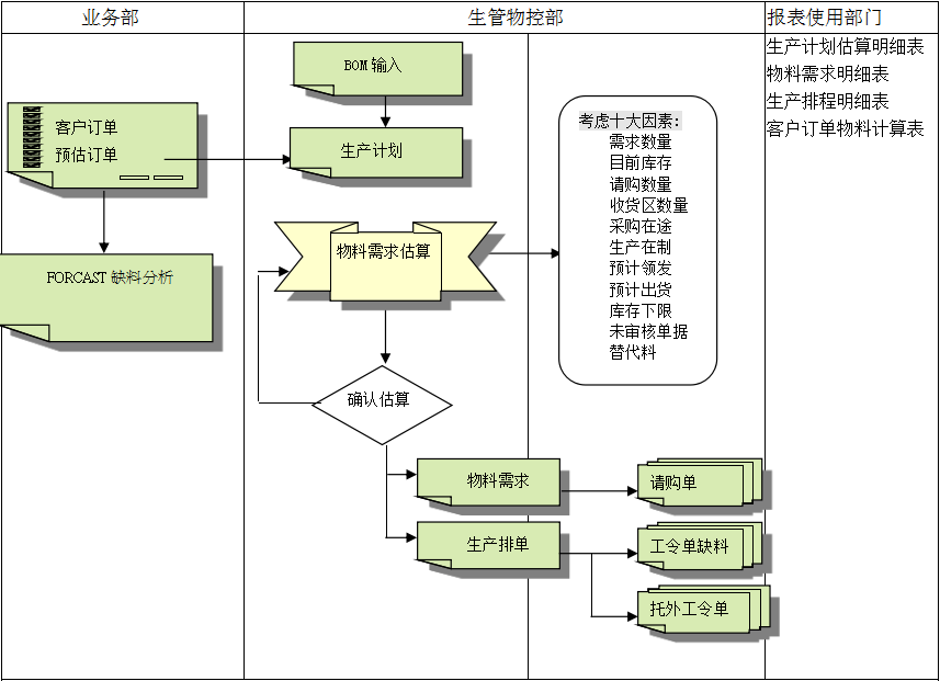 开云体育-开云(中国)一站式服务官方网站
的三大维度管理